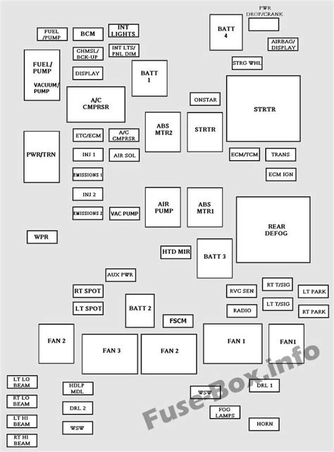 2006 Chevy Impala fuse diagram